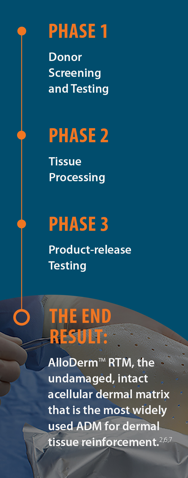 AlloDerm™ RTM 3 phase processing